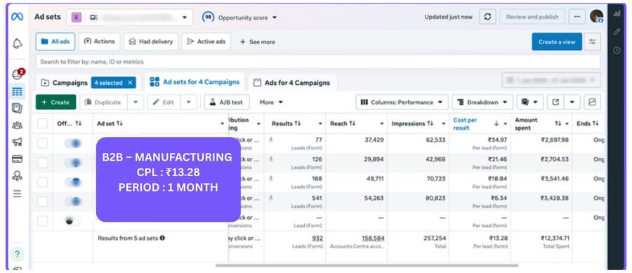 Performance marketing agency in Surat - Aditya Laces B2B manufacturing campaign results, CPL Rs.13.28