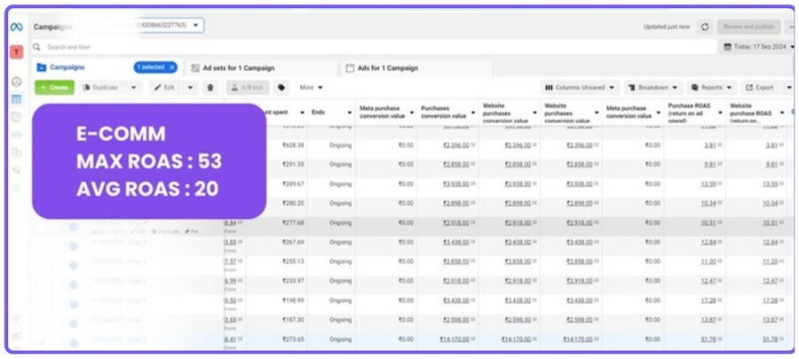 Performance marketing agency in Surat - Fashion e-commerce ROAS campaign results